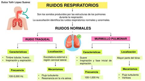 ruidos respiratorios - free fire advance